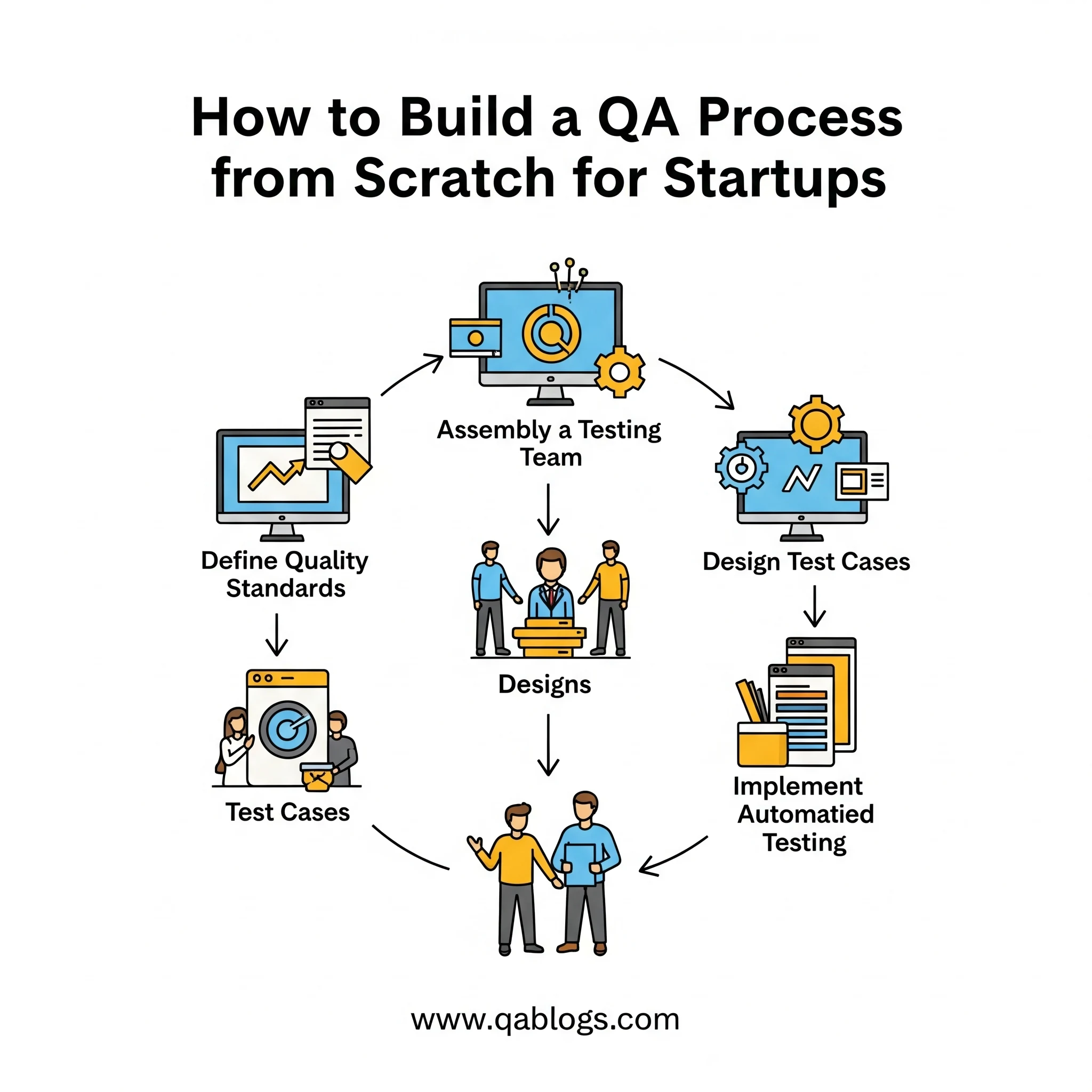 Build QA Process for Startups